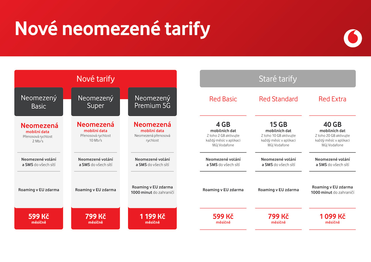 Co znamená neomezený tarif?