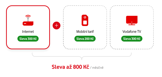 schéma výhod