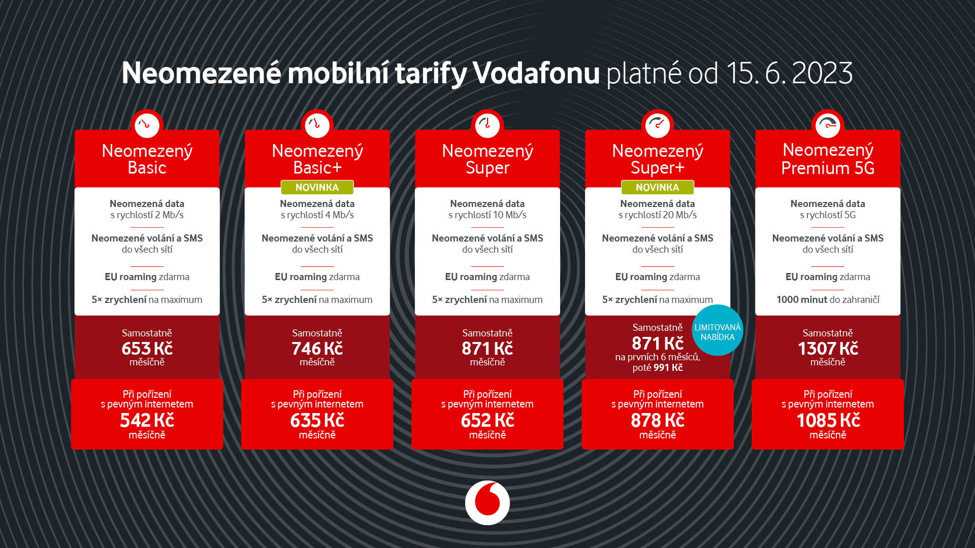 Jak změnit tarif u Vodafone?