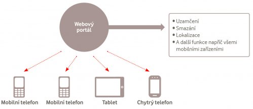 waplog - chatování seznamování najít přátele