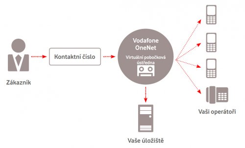 randit se ženou o 4 roky starší než já