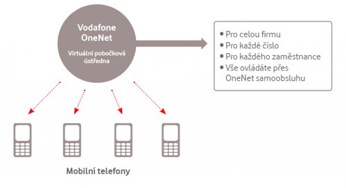 příklady online řádkování předmětu