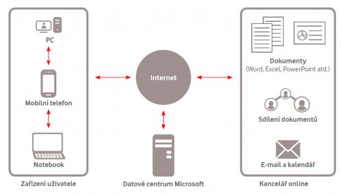chytré online datování hry mysli před datováním