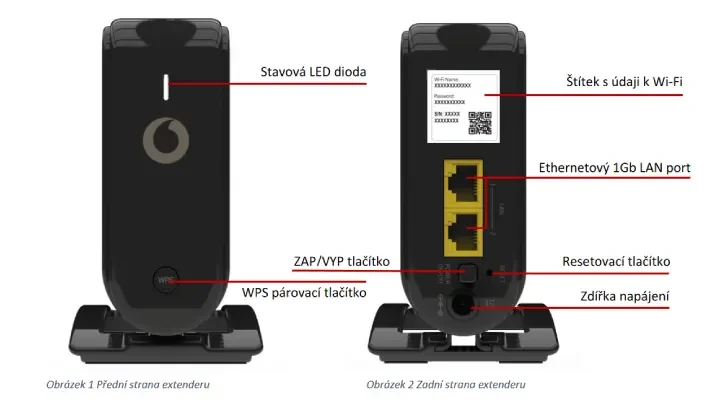 Přední a zadní ohled na zařízení Super Wi-Fi