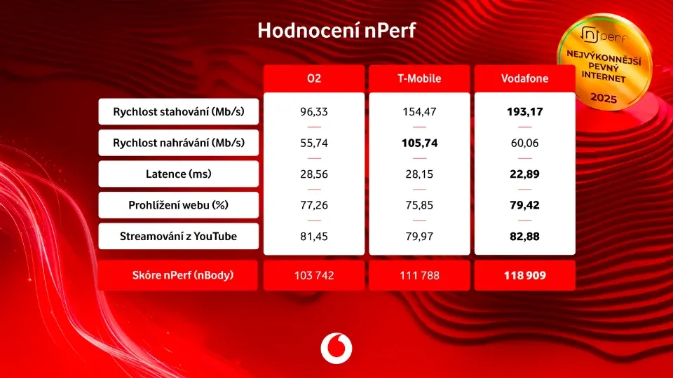 Srovnání výsledků parametrů nPerf